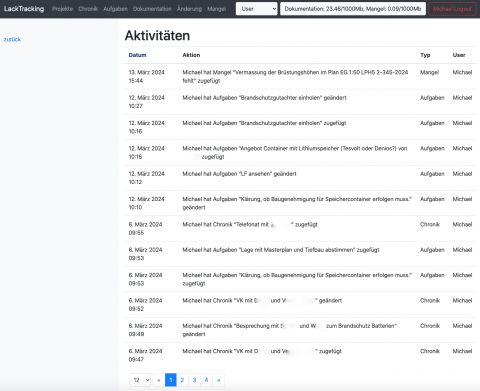 Aktivitäten in den Projekten